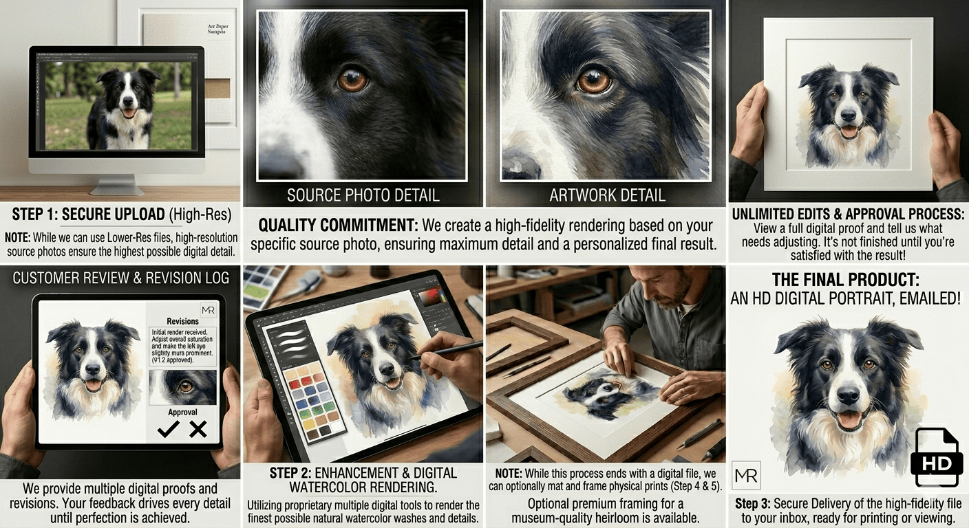 Watercolor Pet Lover Digital Image | Personalized Animal Art | Custom Home Decor Gift | Loki's Shop Too